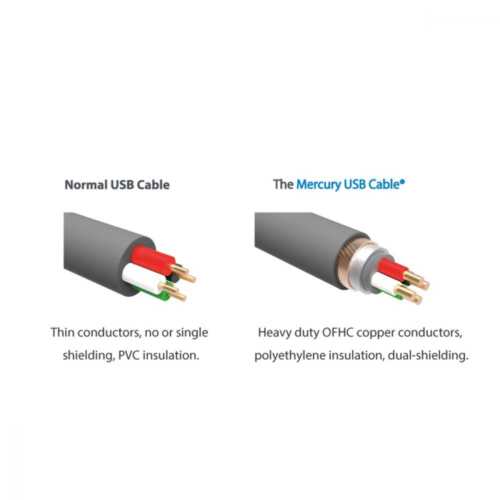 iFi Mercury USB Kabel