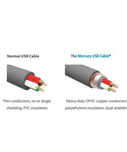 iFi Mercury USB Kabel