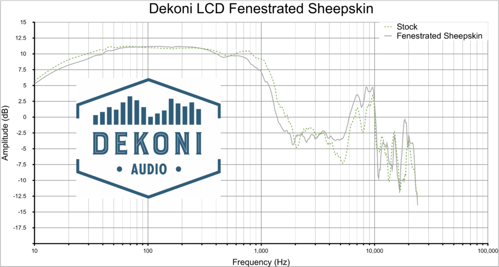 Dekoni EPZ-LCD-FNSK Frequenzgang