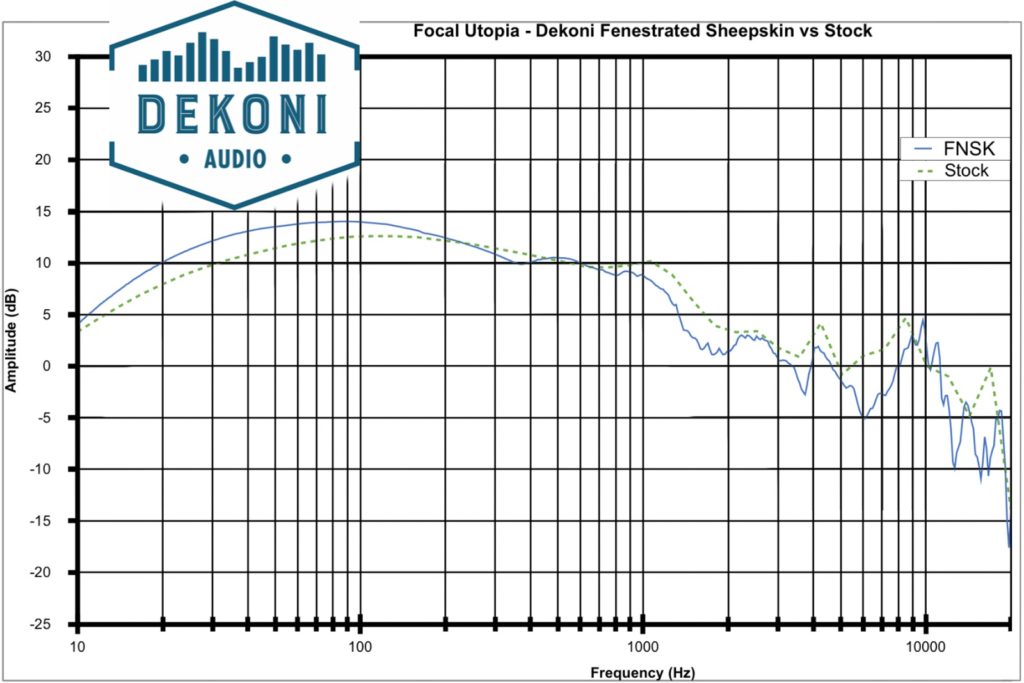 Dekoni EPZ-Focal-FNSK Frequenzgang