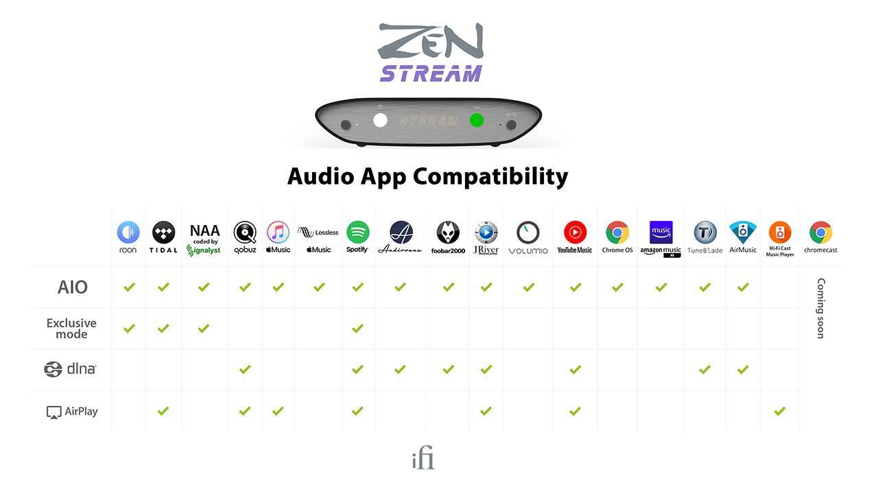 iFi Audio ZEN Stream App