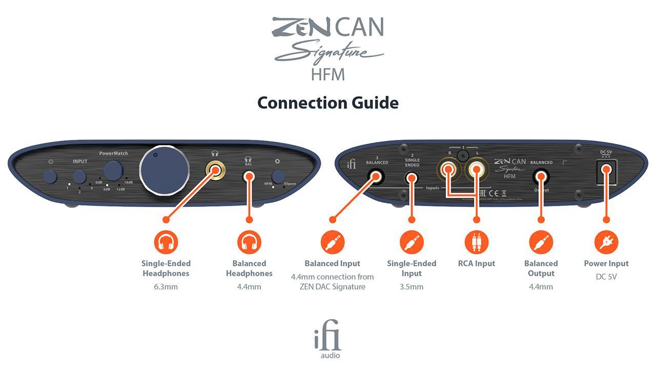 iFi Audio ZEN CAN Signature HFM Anschlüsse