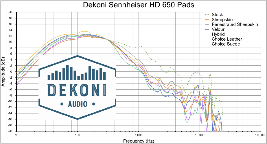 Dekoni-HD-650 Frequenzmessungen