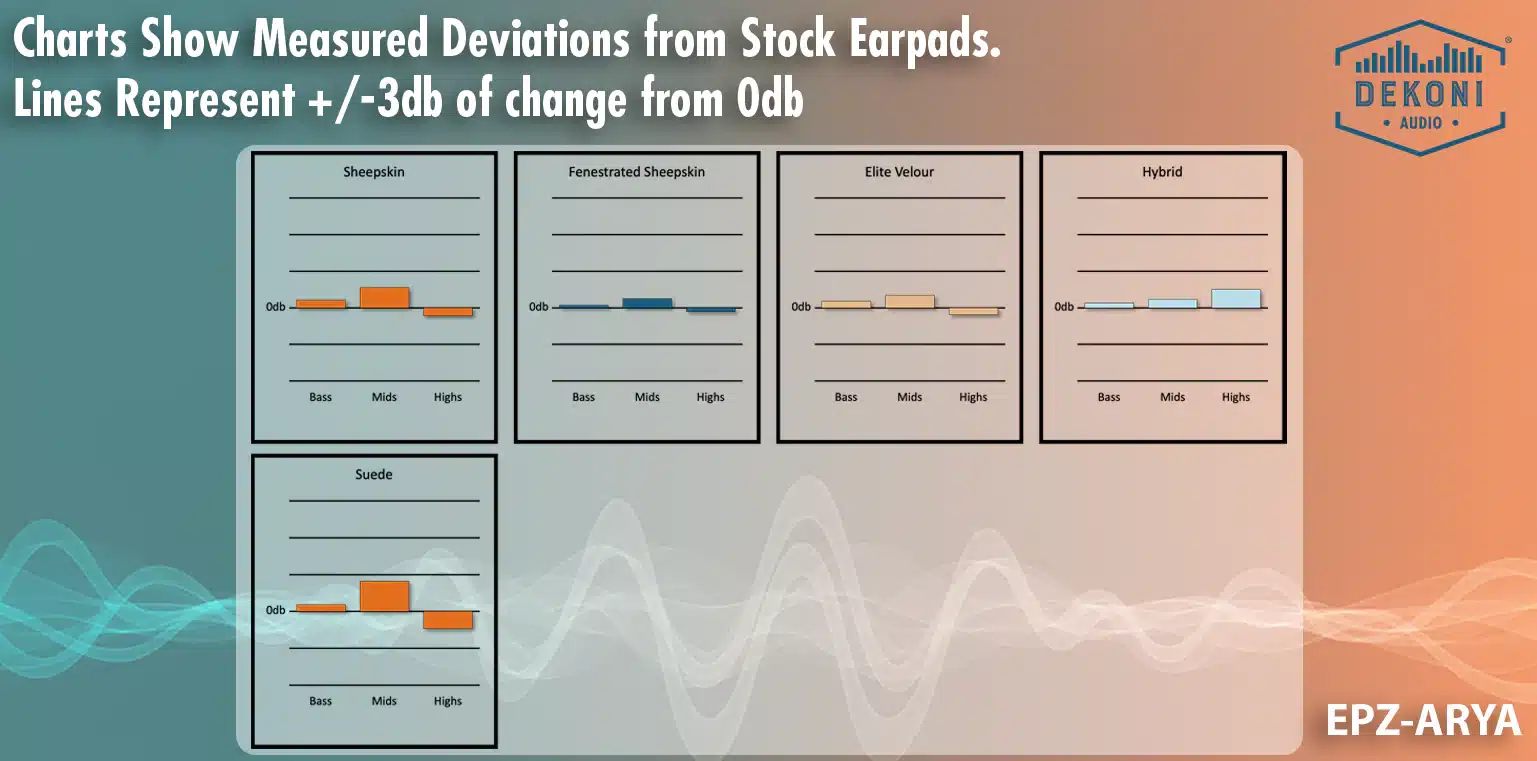 Dekoni Ersatz-Ohrpolster HiFiMan Arya / EPZ-ARYA 9 M-EPZ-ARYA