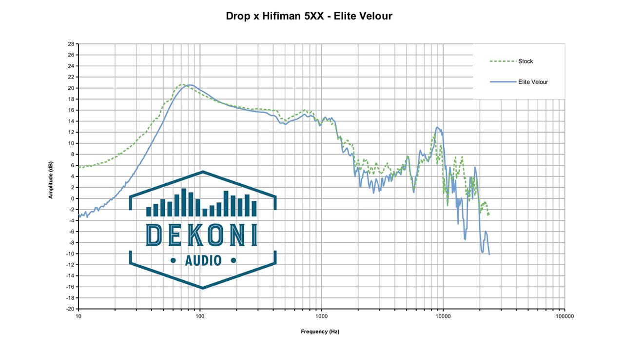 Dekoni Audio EPZ-5XX-SK Frequenzgang