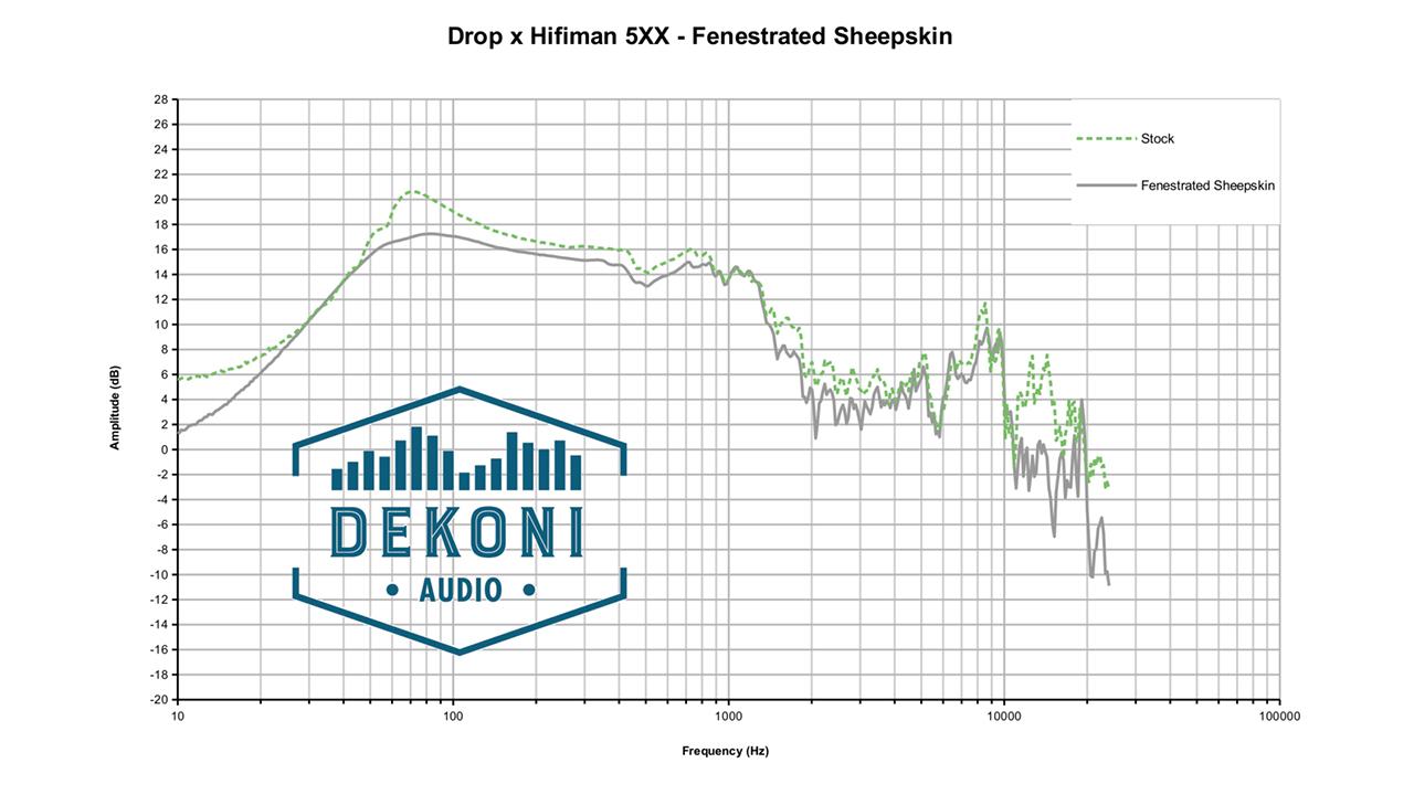 Dekoni Audio EPZ-5XX-SK Frequenzgang
