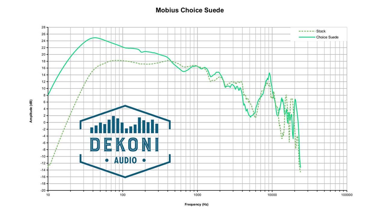 Dekoni Audio EPZ-MOBIUS-CHS Frequenzgang