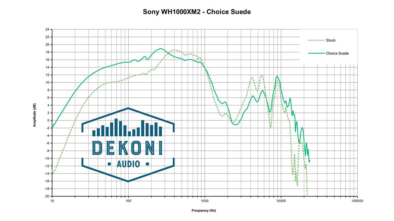 Dekoni Audio EPZ-WH1000Xm2-CHS Frequenzmessungen