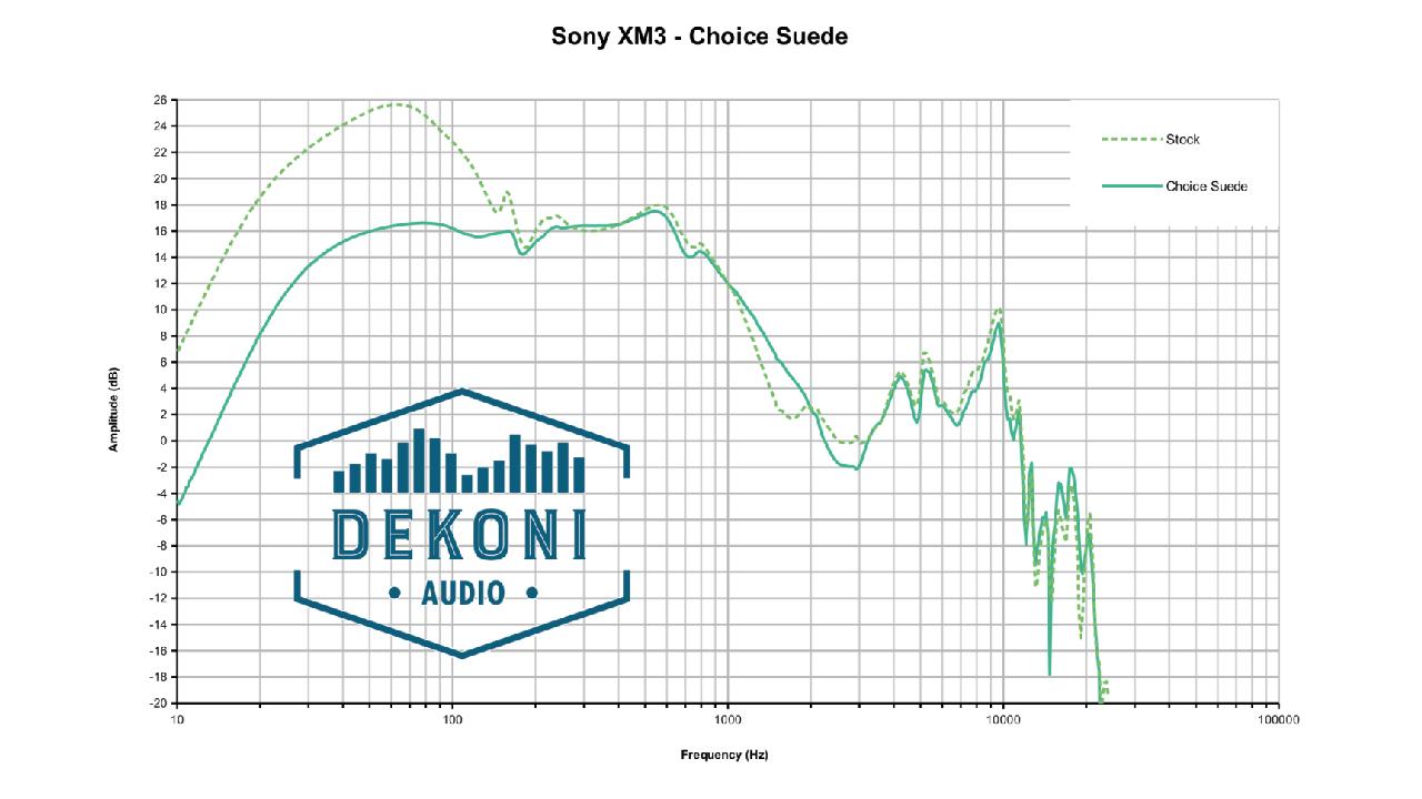 Dekoni Audio EPZ-WH1000Xm3-CHS Frequenzmessung