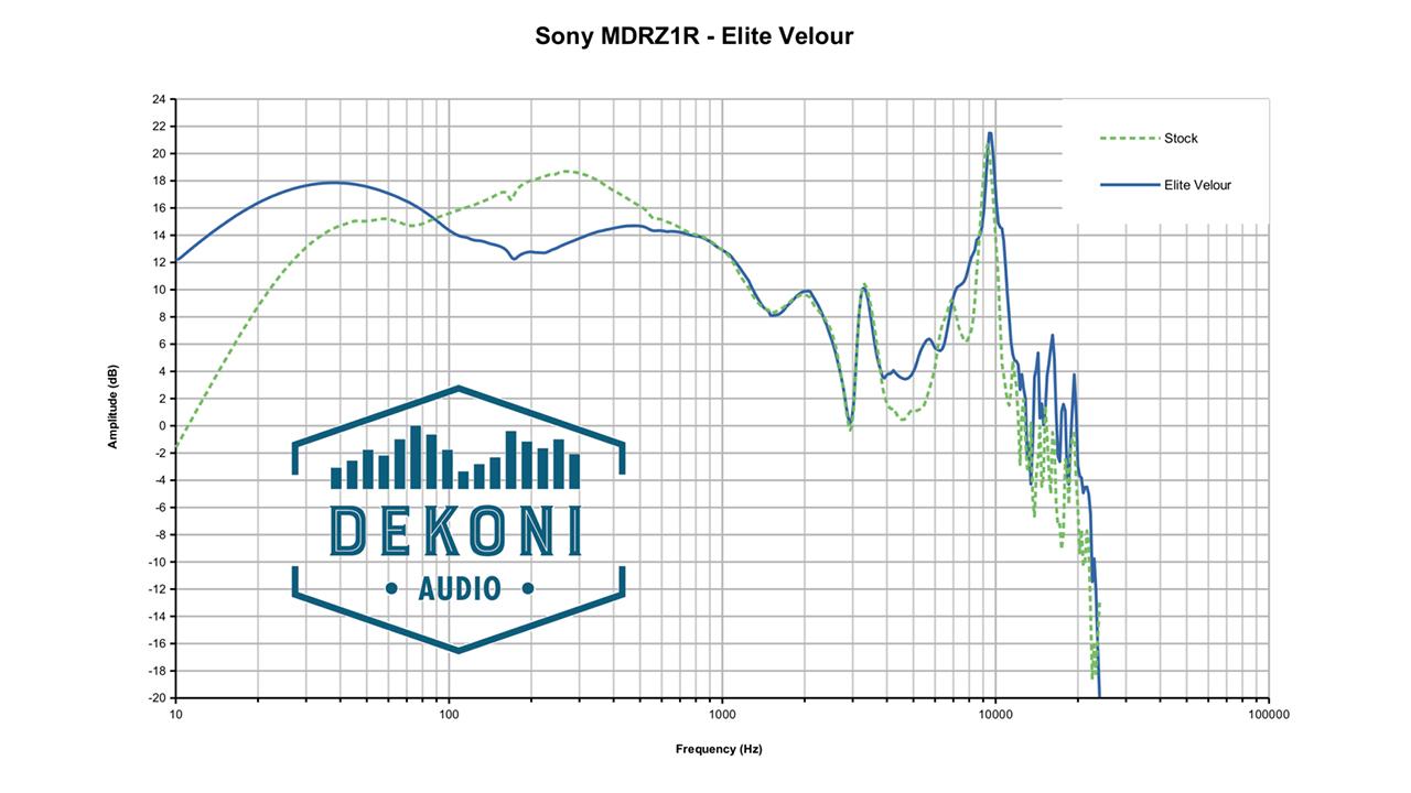 Dekoni Audio EPZ-Z1R-ELVL Frequenzmessung