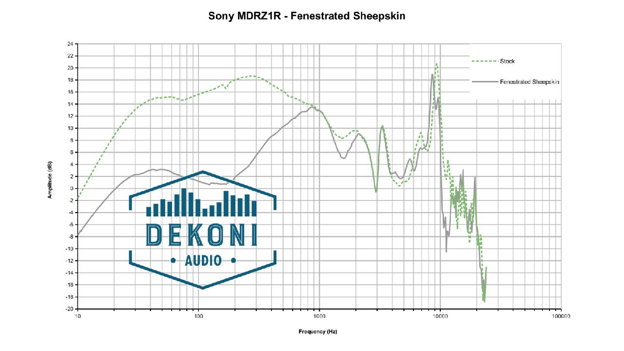 Dekoni Audio EPZ-Z1R-FNSK Frequenzmessung