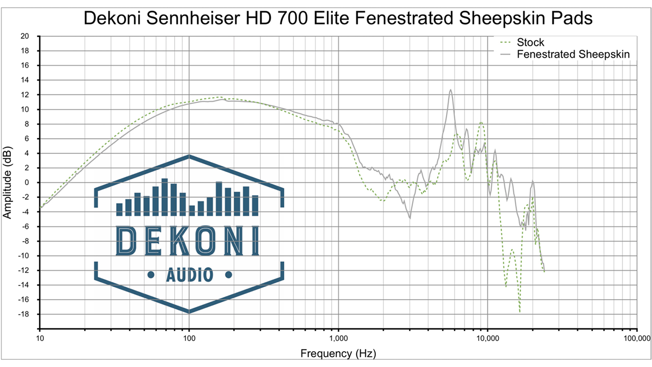 Dekoni Audio EPZ-HD700-FNSK Frequenzgang