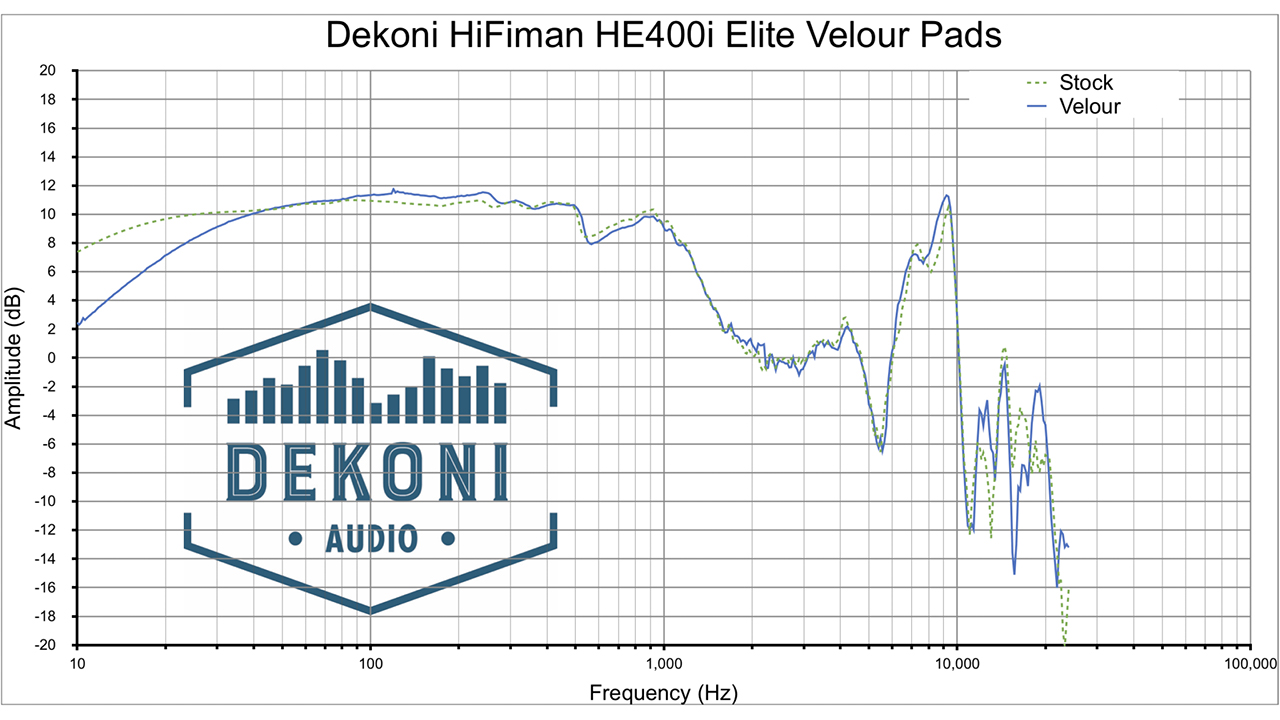 Dekoni Audio EPZ-Hifiman-ELVL Frequenzgang