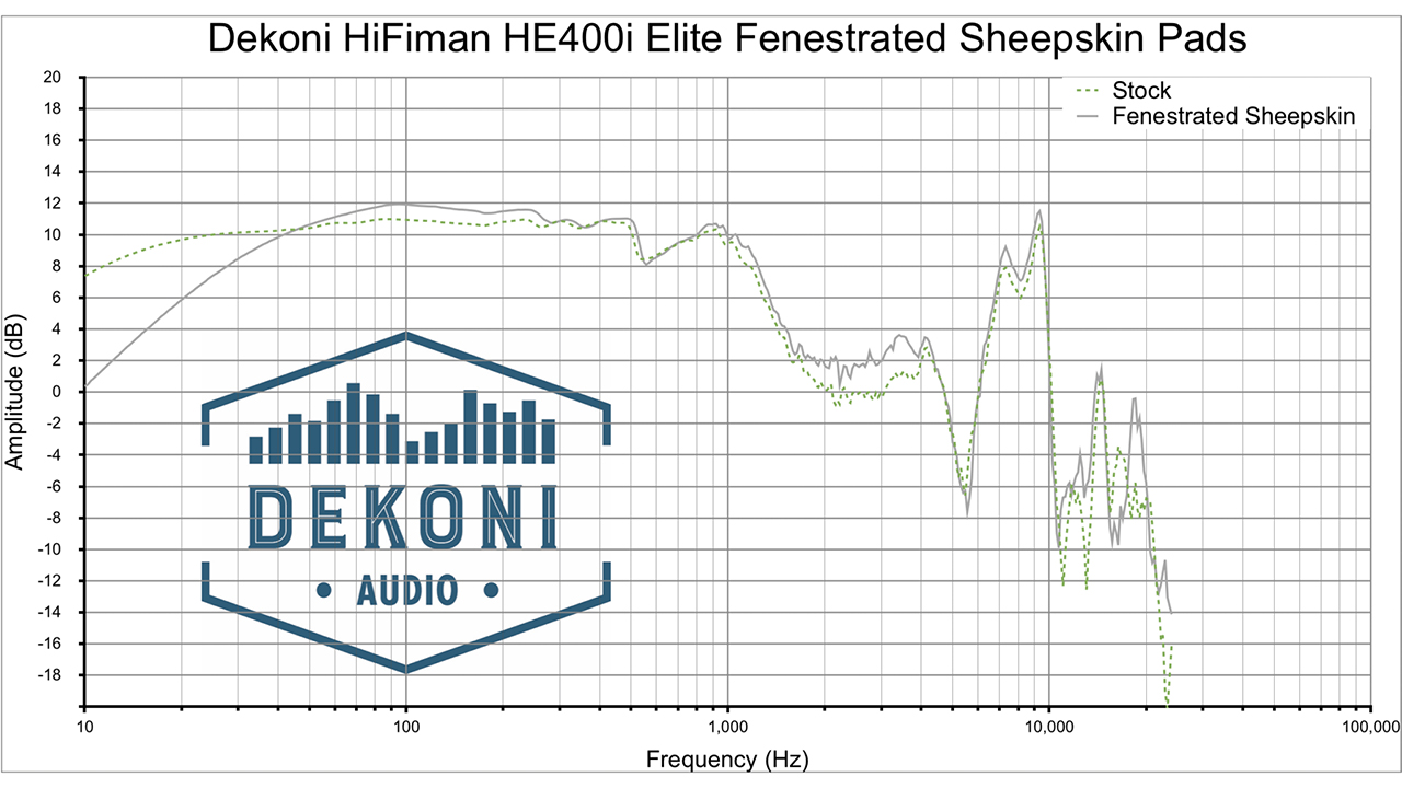Dekoni Audio EPZ-Hifiman-FnSk Frequenzgang