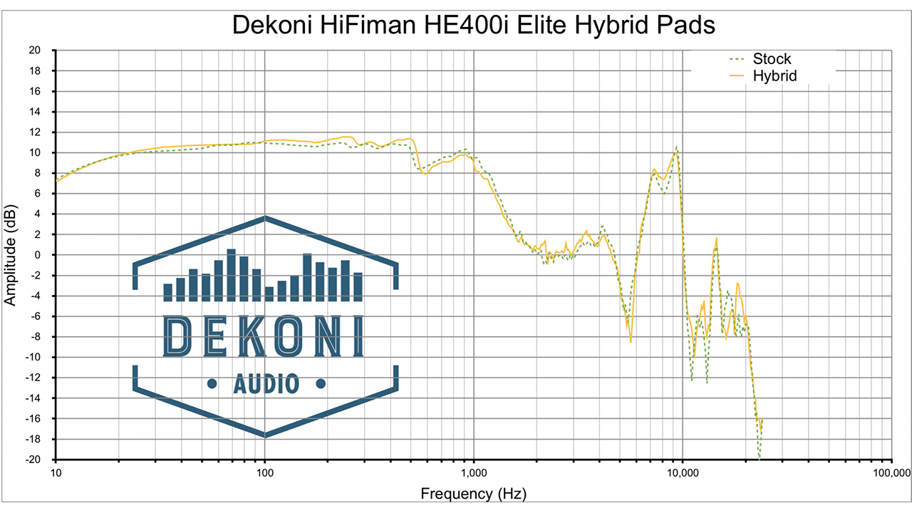 Dekoni Audio EPZ-Hifiman-HYB Frequenzgang