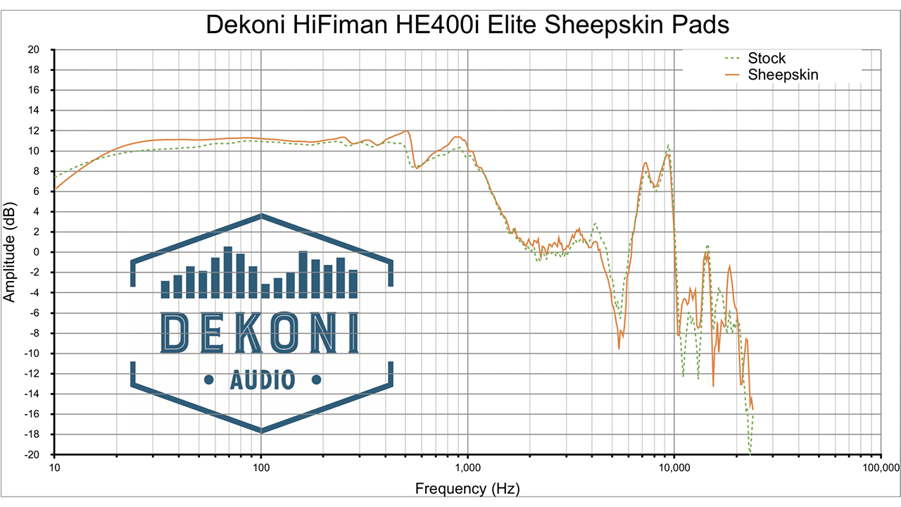 Dekoni Audio EPZ-Hifiman-Sk Frequenzgang