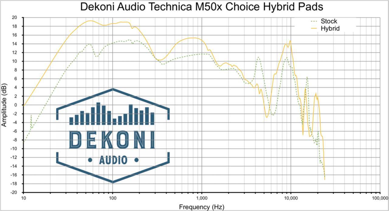Dekoni Audio EPZ-ATHM50X-CHB Frequenzgang