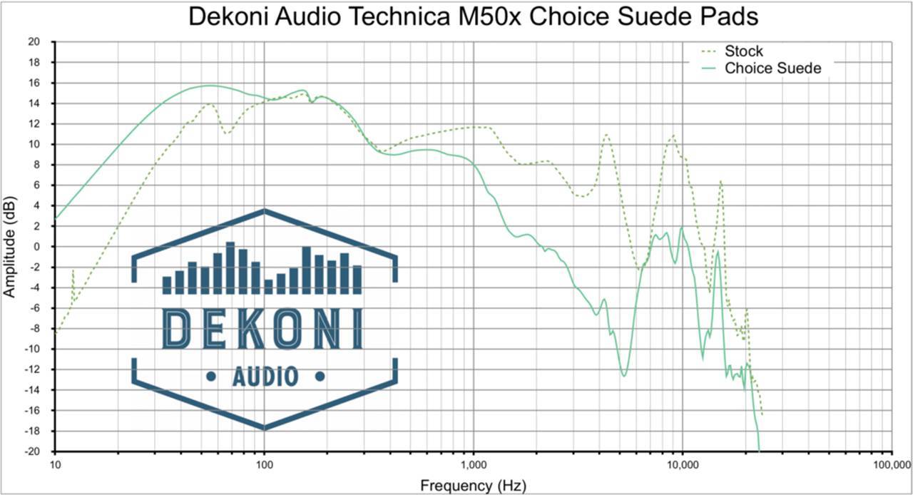 Dekoni Audio EPZ-ATHM50X-CHS Frequenzgang
