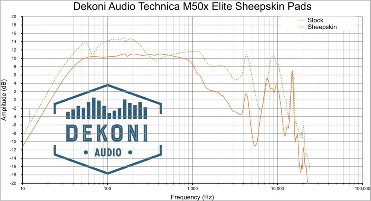 Dekoni Audio EPZ-ATHM50X-SK Frequenzgang