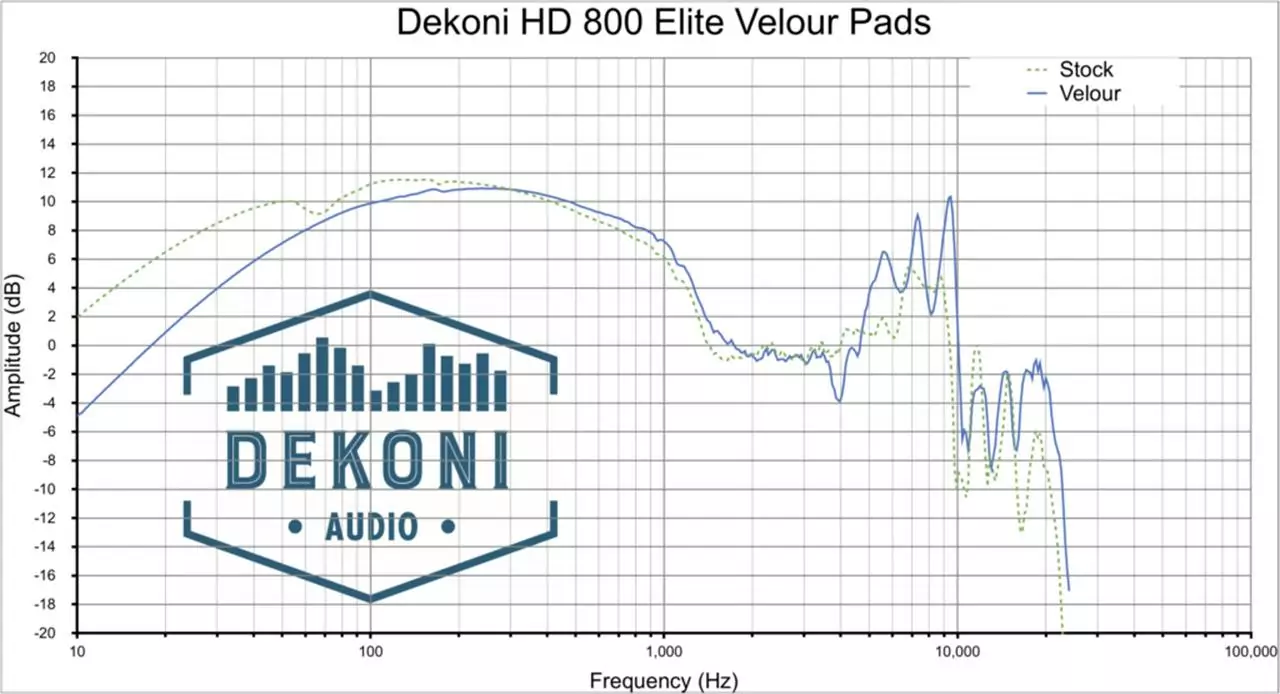 Dekoni EPZ-HD800-ELVR Frequenzgang