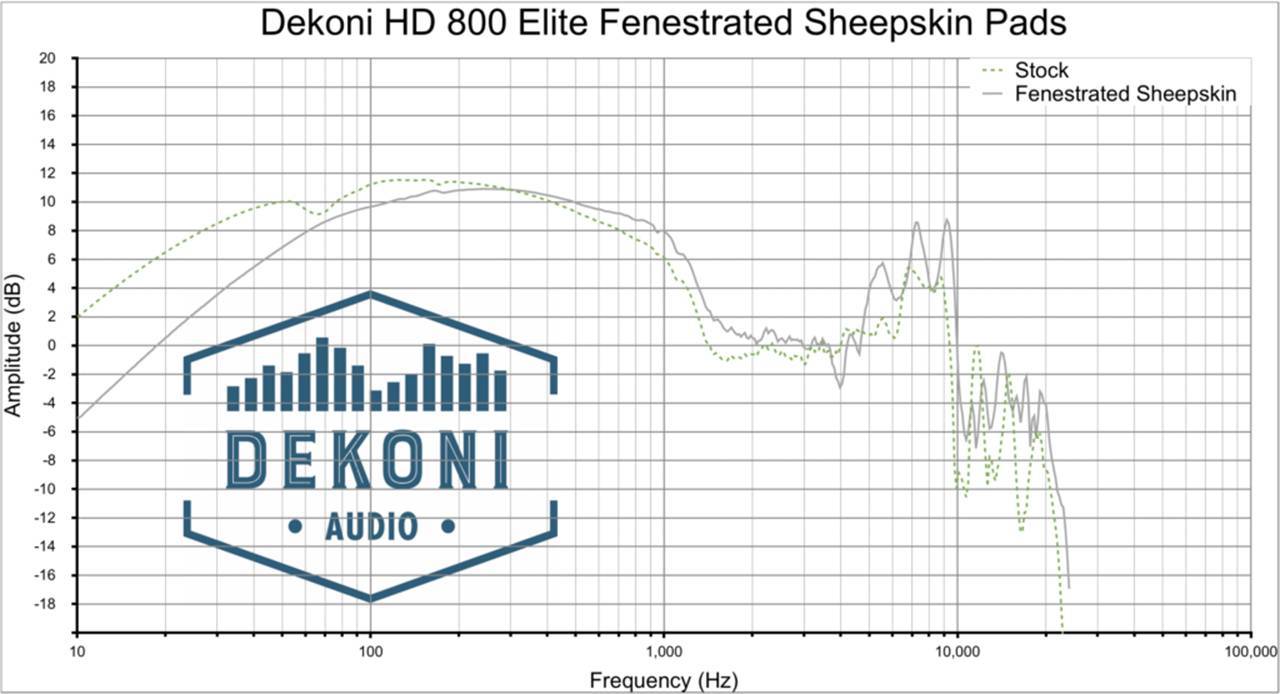Dekoni EPZ-HD800-FNSK Frequenzgang