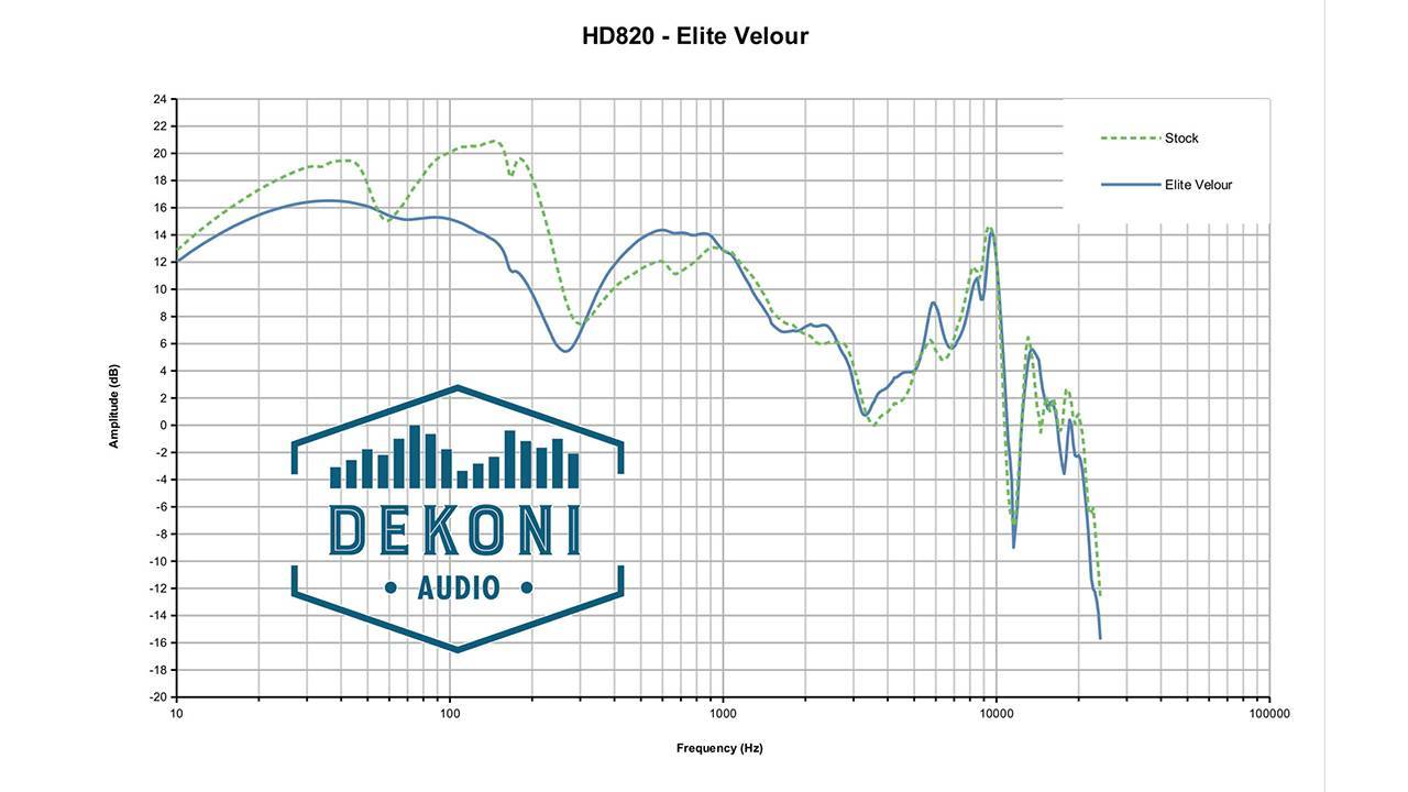 Dekoni EPZ-HD820-ELVL Frequenzmessung