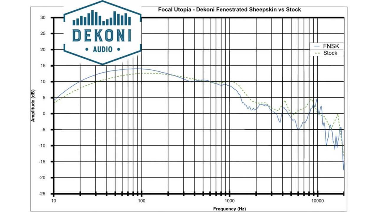 Dekoni EPZ-FOCAL-FNSK Frequenzmessung