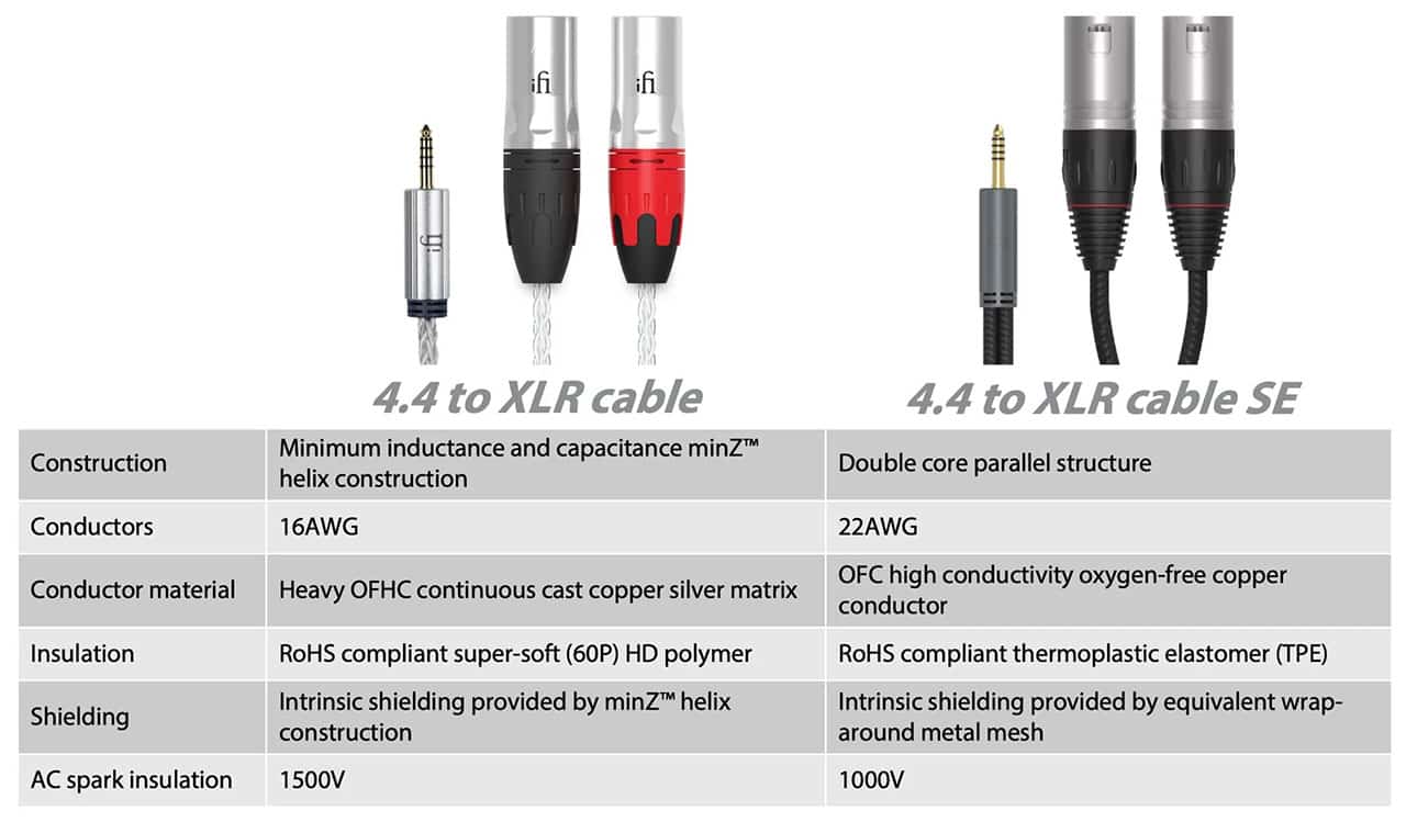 iFi Audio 4.4 zu XLR Kabel SE
