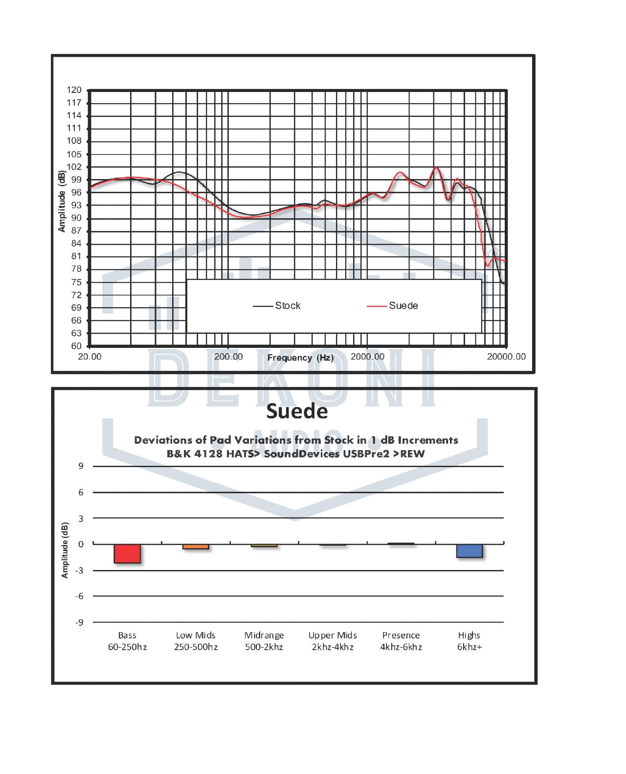 Ersatz-Ohrpolster Noble Fokus Apollo Elite Suede 10 EPZ-Apollo-SD Frequenzgang