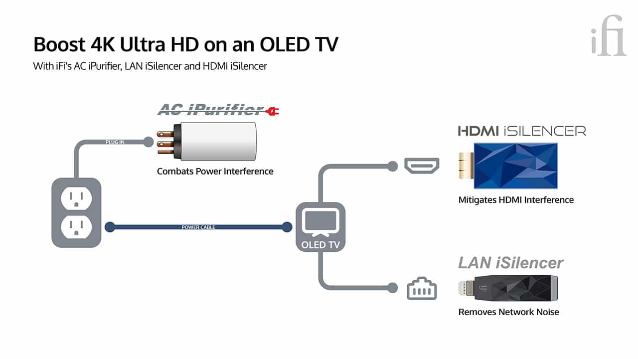 SilentPower HDMI iSilencer 2 6 SilentPower HDMI iSilencer 2
